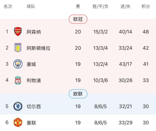 开云体育下载-【英超】加布里埃尔破门赖斯双响 枪手3-2伯恩茅斯
